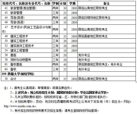 西藏2014年高考对口高职生源招生计划 西藏2014年高考对口高职生源招生计划