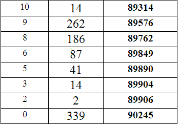 重庆2014年高考文科专科分数段统计表 重庆2014年高考文科专科分数段统计表