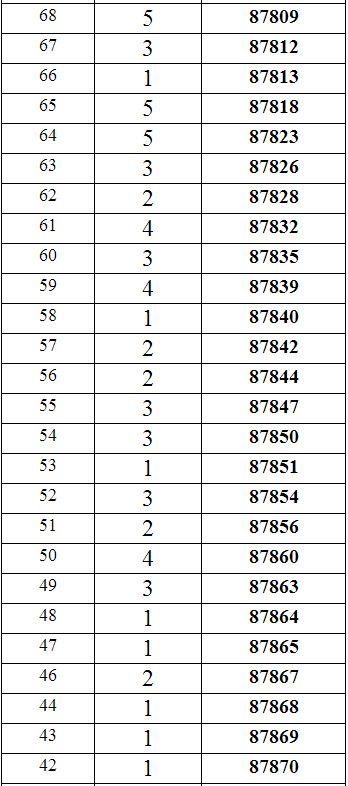 重庆2014年高考文科专科分数段统计表