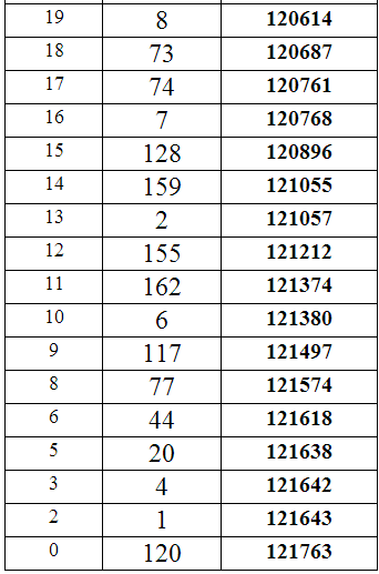 重庆2014年高考理科本科分数段统计表