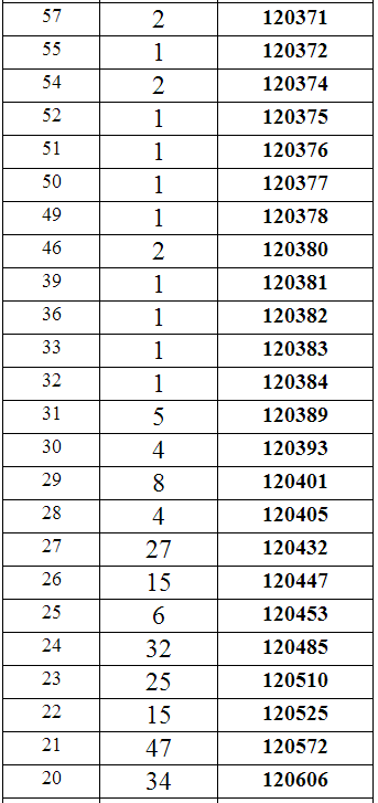 重庆2014年高考理科本科分数段统计表