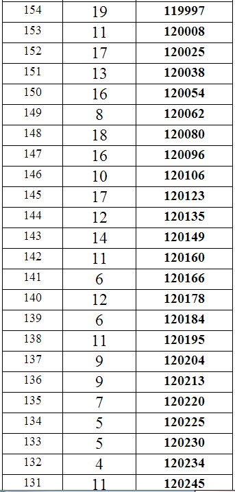 重庆2014年高考理科本科分数段统计表