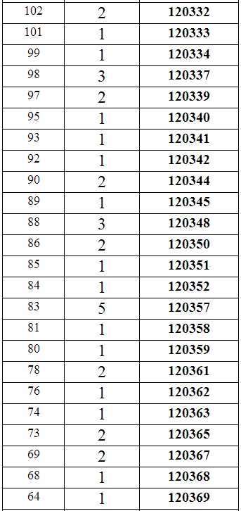 重庆2014年高考理科本科分数段统计表