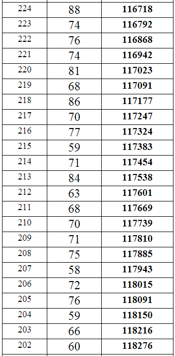 重庆2014年高考理科本科分数段统计表