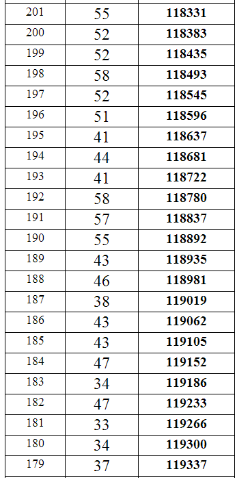重庆2014年高考理科本科分数段统计表
