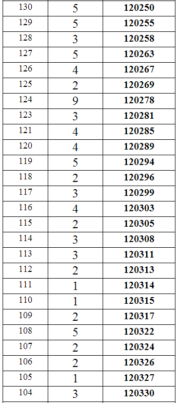 重庆2014年高考理科本科分数段统计表