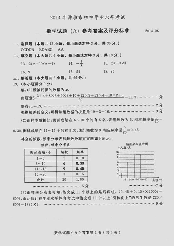 山东潍坊2014中考数学试题答案