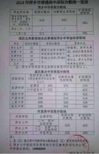 江西萍乡2014中考录取分数线现已公布