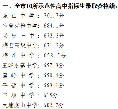 广东梅州2014中考录取分数线现已公布