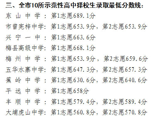 广东梅州2014中考录取分数线现已公布