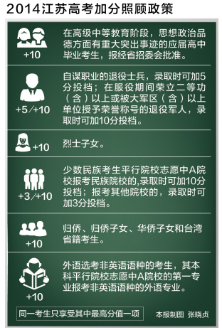 江苏2014年<em>高考</em>有2140人享受<em>高考</em>加分_<em>高考</em>