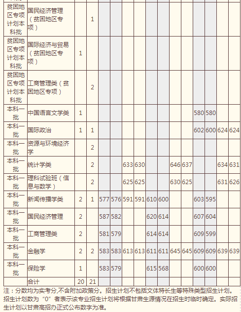 中国人民大学2014年高考甘肃招生计划(第2页