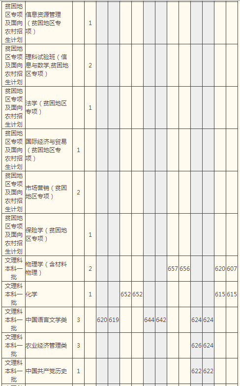 中国人民大学2014年高考安徽招生计划
