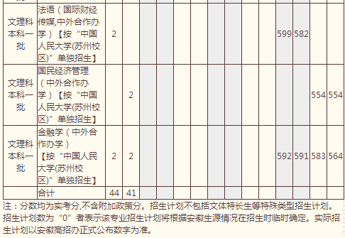 中国人民大学2014年高考安徽招生计划