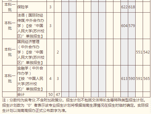 中国人民大学2014年高考湖南招生计划