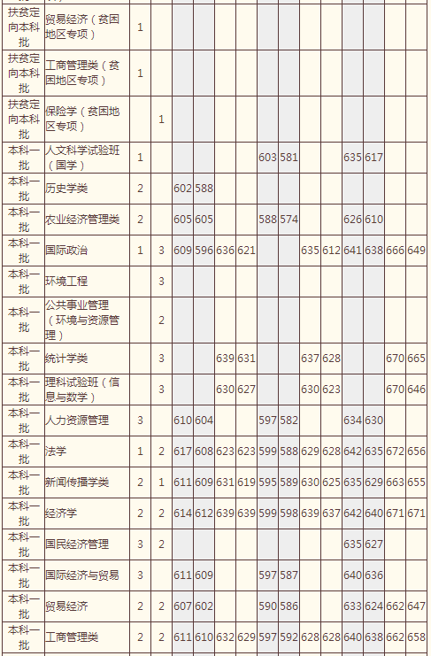 中国人民大学2014年高考四川招生计划