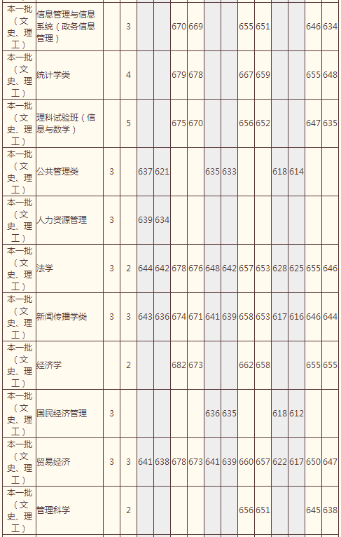 中国人民大学2014年高考福建招生计划