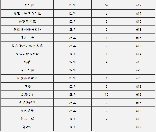 中南大学2014年湖南高考录取分数线(第3页)
