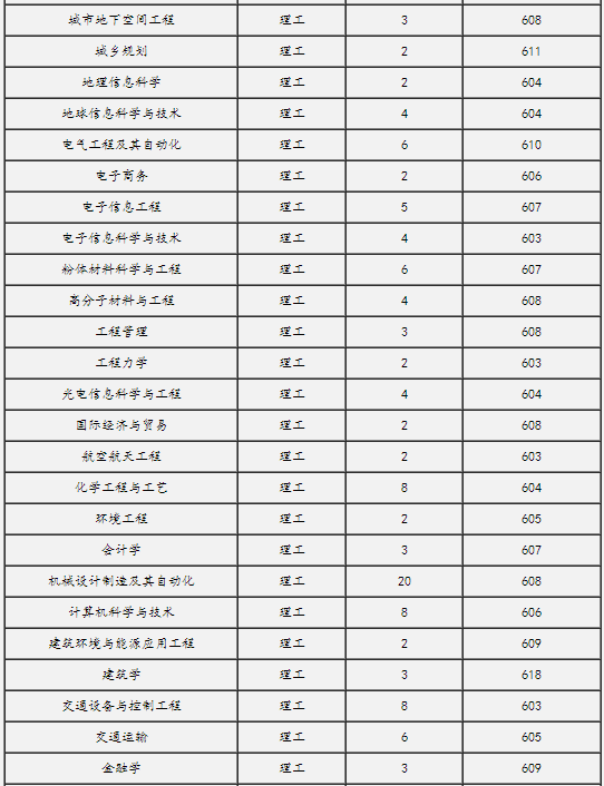 中南大学2014年广东高考录取分数线