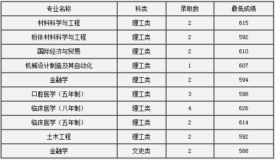 中南大学2014年北京高考录取分数线_高考_新东方在线