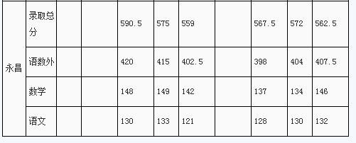 上海黄浦区2014中考名额分配投档分数线(第6