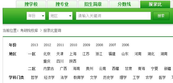 历年河北金融学院考研报录比