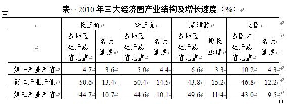 重庆市2014年下半年公务员考试公共科目考试大纲