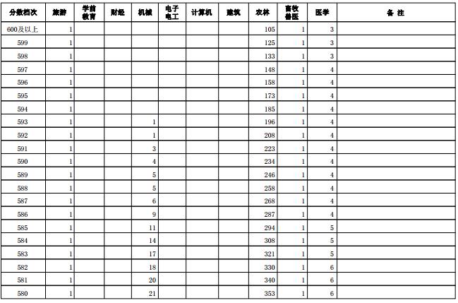 河北2014年高考对口招生分专业一分一档表