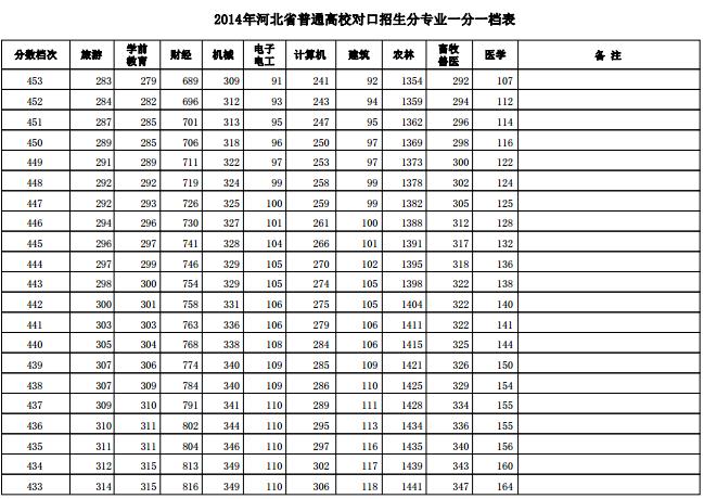 职业高中_贵阳高中职业技术学校_高中职业生涯规划教案