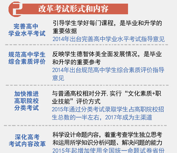 高考改革最新信息：考试招生改革方案具体内容