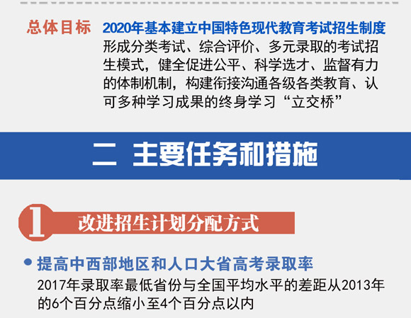 高考改革最新信息：考试招生改革方案具体内容