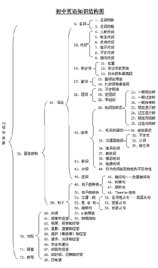 小学数学数与代数教案模板_小学数学数与代数教案模板_小学数学数与代数包括