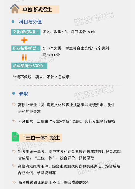 几张图让你快速读懂浙江高考改革方案 几张图让你快速读懂浙江高考改革方案