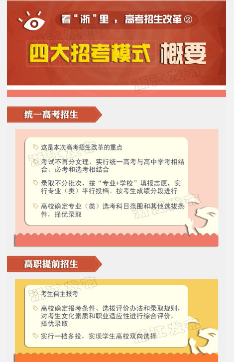 几张图让你快速读懂浙江高考改革方案 几张图让你快速读懂浙江高考改革方案