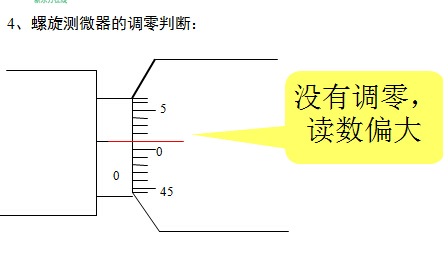 高一物理教案:螺旋测微器的使用