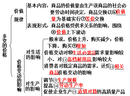 政治教案_高中政治教案范文_政治小论文范文