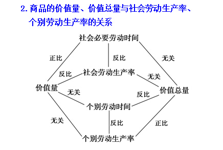 高中 高一 高一政治 > 正文  本文关键字: 高中教案高中政治高一政治