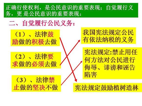 高一政治教案:公民的权利和义务(4)