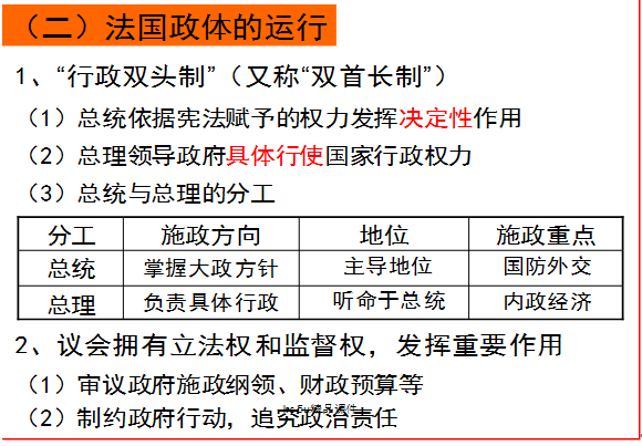 高二政治教案:法国的民主共和制和半总统半议