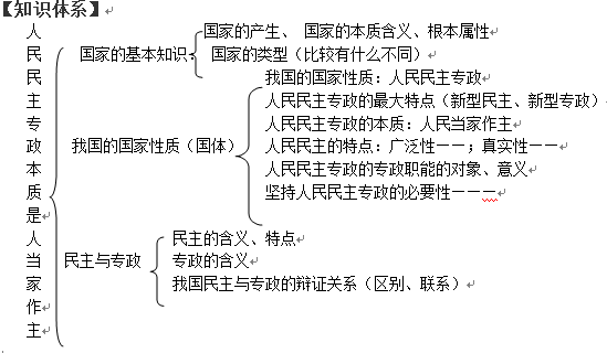 高中政治人民民主专政教案设计