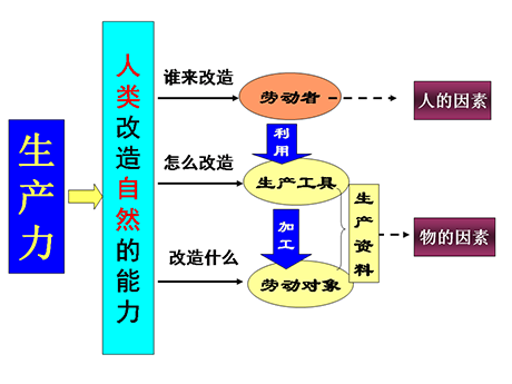 高一政治教案:我国的经济制度(2)