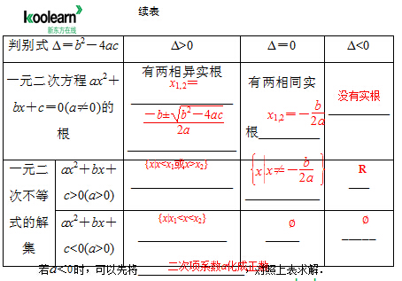 高二数学教案:一元二次不等式及其解法