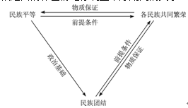 高中 高一 高一政治 > 正文   〔生〕三个原则不是彼此孤立的,而是