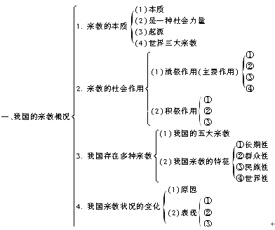 高一政治《高一政治教案》教案