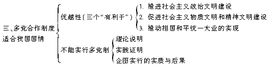 高中 高一 高一政治 正文〔课后作业 1.