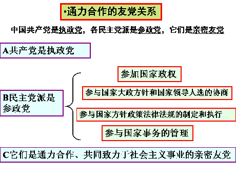 高一政治教案:中国特色的政党制度(1)