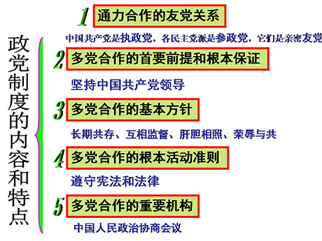 高一政治教案:中国特色的政党制度(2)