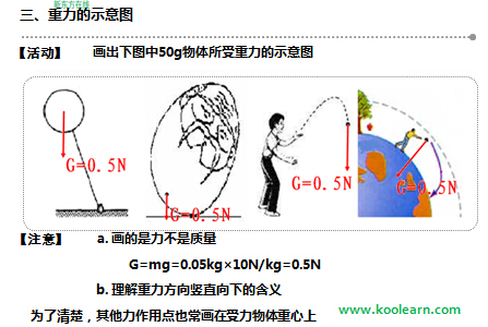 初二物理教案:重力的示意图