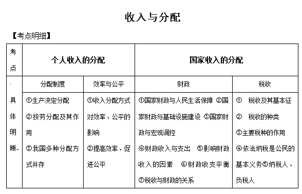 小摄影师教学反思_收入与分配教学反思