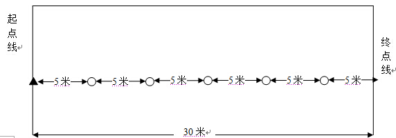 2015陕西中考体育考试项目测试方法说明(第2
